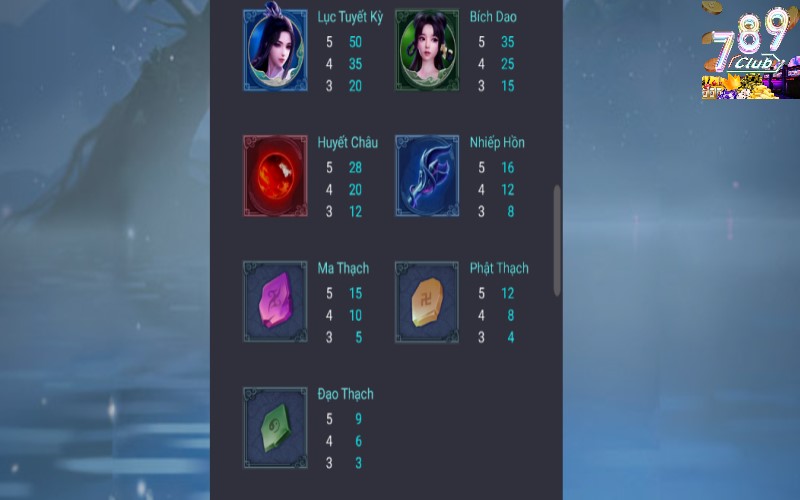 Hệ số trả thưởng trong game tru tiên