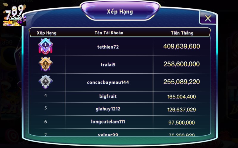 Bảng xếp hạng tài xỉu tại cổng game 789club