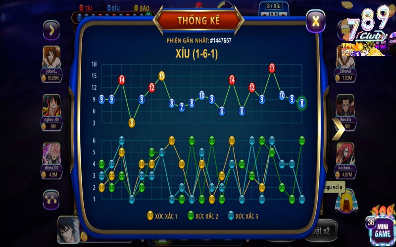 Chiến thuật để chơi game sicbo