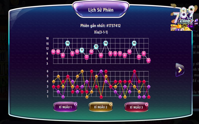 Lịch sử thống kê phiên cầu tài xỉu 789club